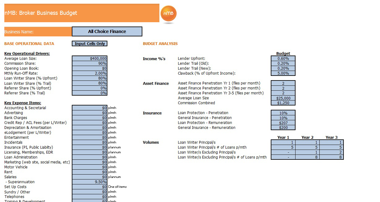 Broker Business Budget