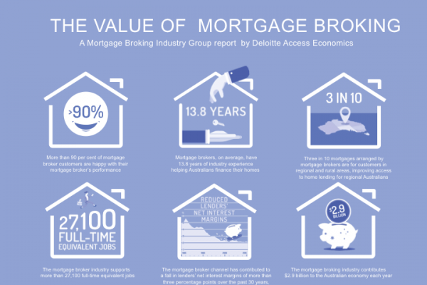 The Value Of Mortgage Broking